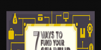 7 Ways to Fund Your Startup